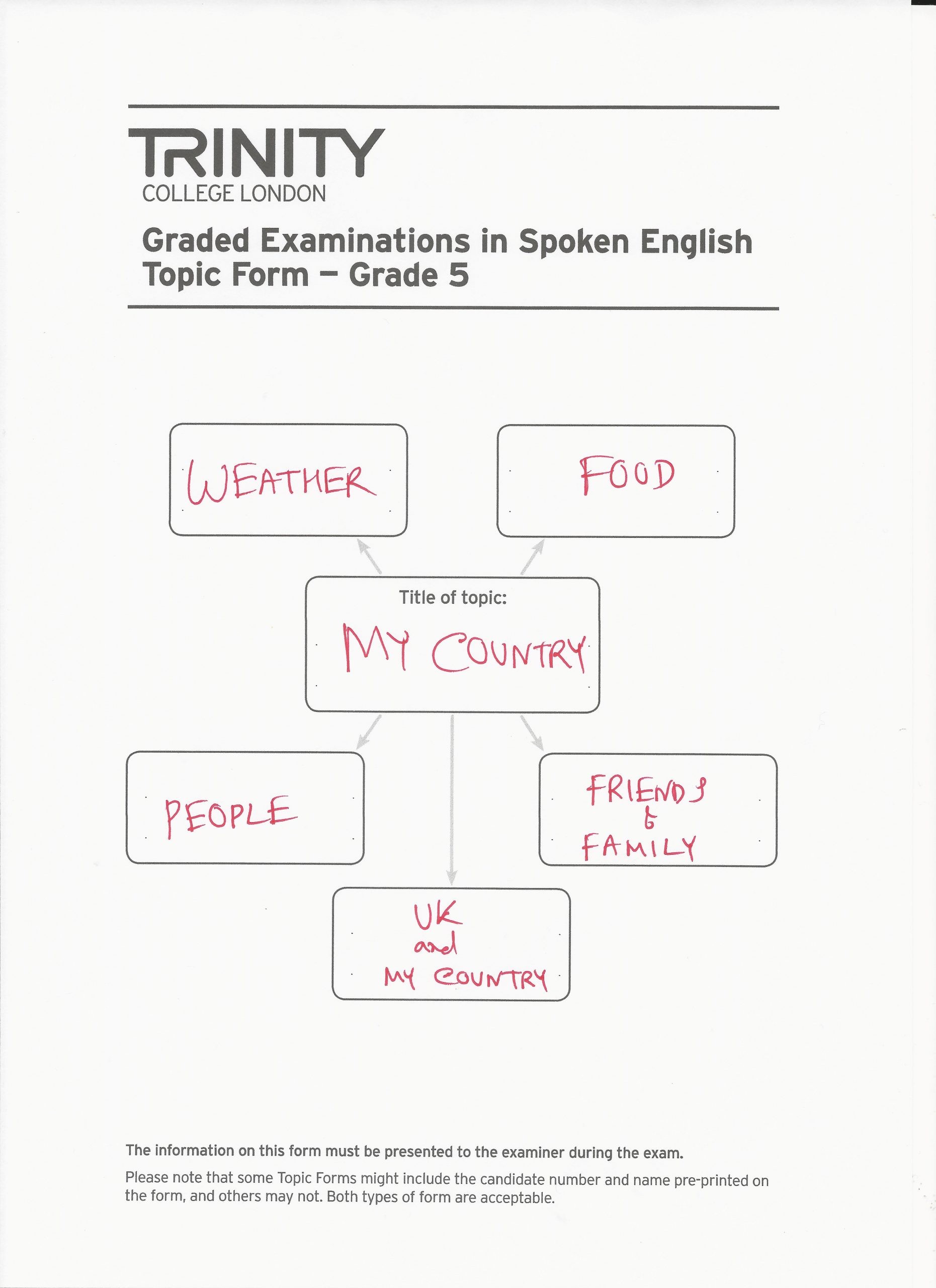 The Trinity B1 Speaking Test GESE LVC London School Of English